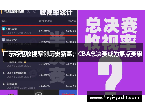 广东夺冠收视率创历史新高，CBA总决赛成为焦点赛事