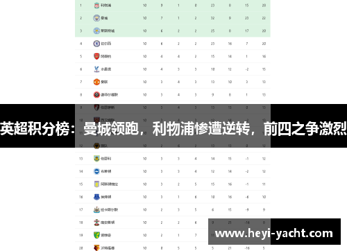 英超积分榜：曼城领跑，利物浦惨遭逆转，前四之争激烈