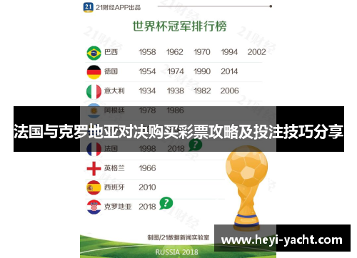 法国与克罗地亚对决购买彩票攻略及投注技巧分享