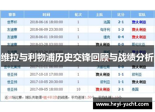 维拉与利物浦历史交锋回顾与战绩分析