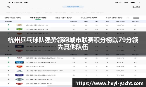 杭州乒乓球队强势领跑城市联赛积分榜以79分领先其他队伍