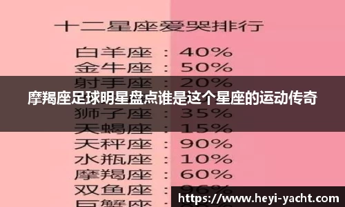 摩羯座足球明星盘点谁是这个星座的运动传奇