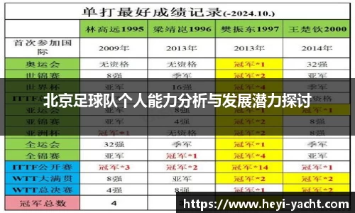 北京足球队个人能力分析与发展潜力探讨