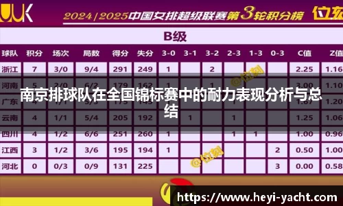 南京排球队在全国锦标赛中的耐力表现分析与总结